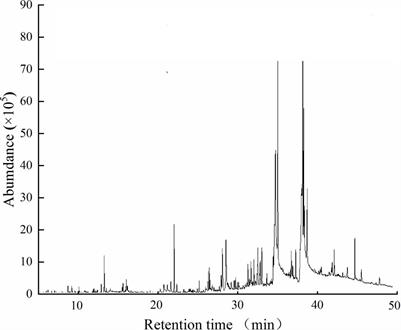 Allelochemicals Identified From Sweet Potato (Ipomoea batatas) and Their Allelopathic Effects on Invasive Alien Plants